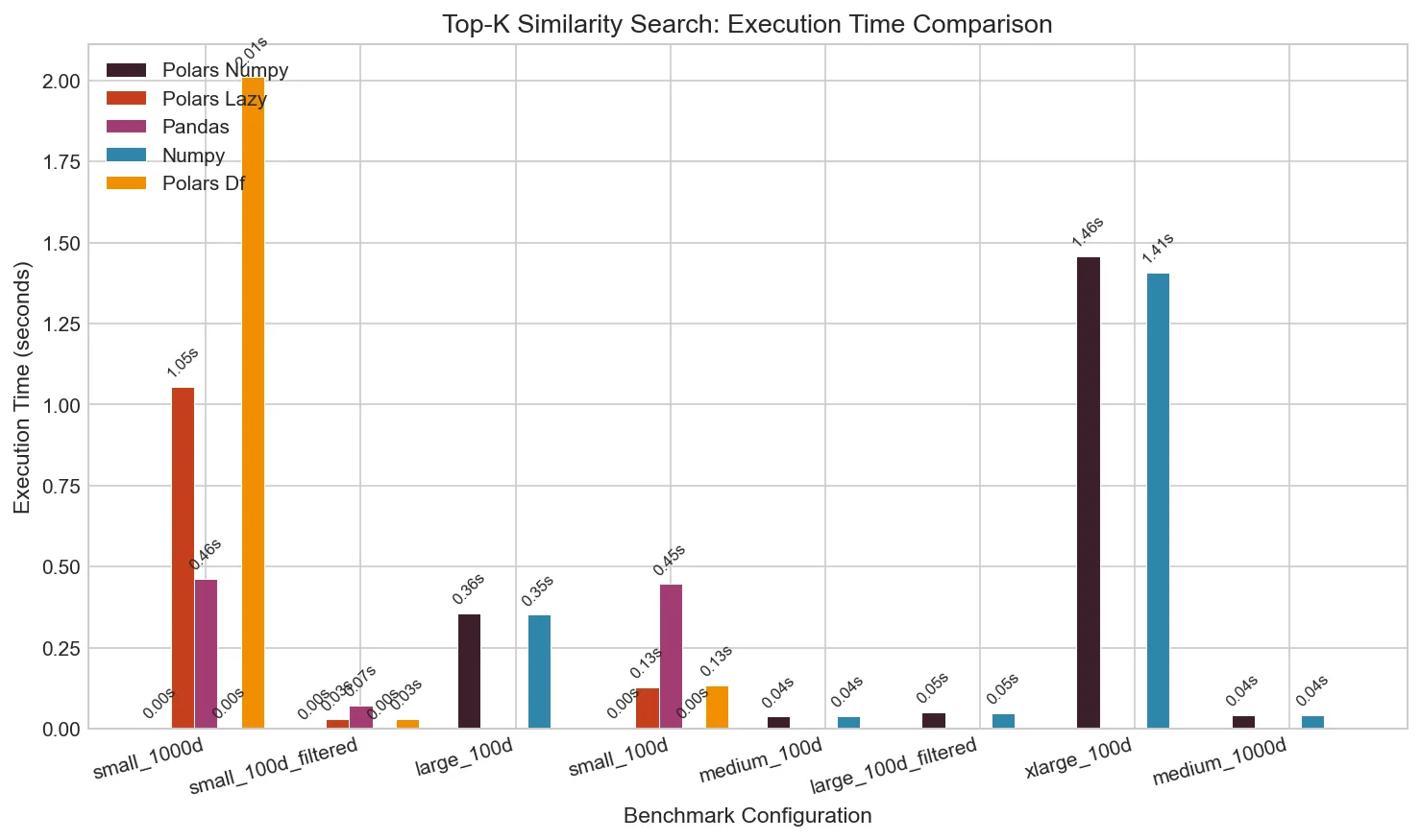 Execution Time Comparison